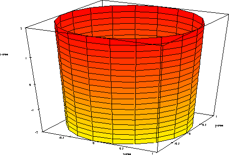 \includegraphics[scale=0.5]{tube.ps}