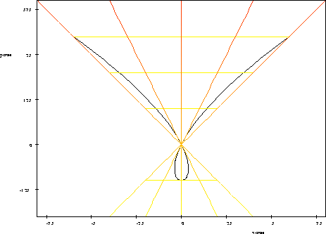 \includegraphics[scale=0.5]{singular.ps}