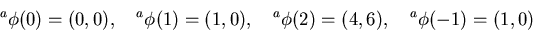 \begin{displaymath}{}^a\phi(0)=(0,0),\quad
{}^a\phi(1)=(1,0),\quad
{}^a\phi(2)=(4,6),\quad
{}^a\phi(-1)=(1,0)
\end{displaymath}