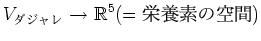 $\displaystyle V_{\text{}}\to \mbox{${\mathbb{R}}$}^{5}(=\text{Ǥζ})
$