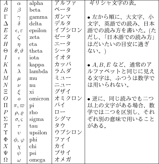 \begin{center}\vbox{\input{''greekletters.tex''}
}\end{center}