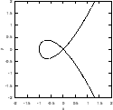 \includegraphics[scale=0.4]{implicit.eps}